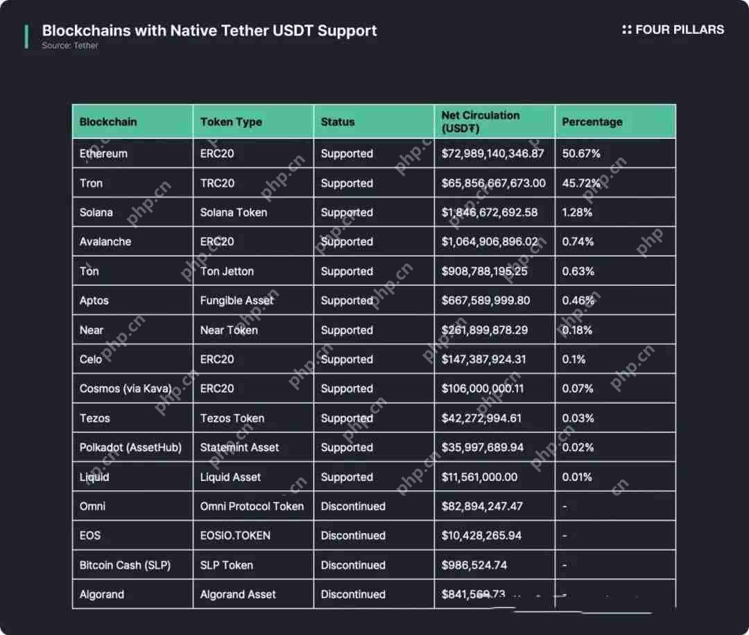 USDT0:泰达稳定币帝国扩张的新节点